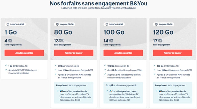 forfait 80 Go  B&You