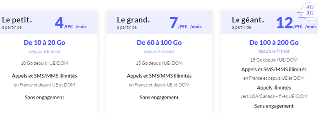 Forfait mobile prixtel