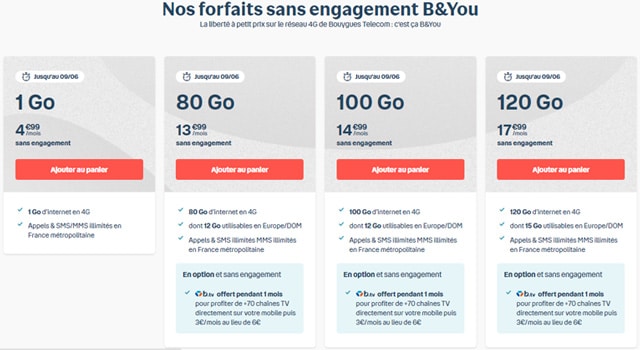 Forfait mobile B&You