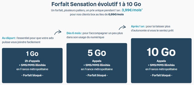 forfait mobile ado Bouygues 10 Go