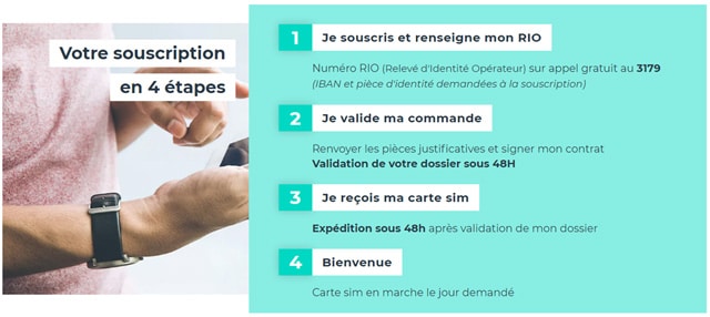 130 Go de data mobile à petit prix