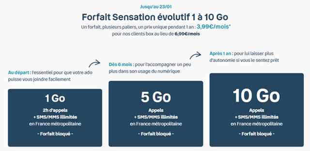 forfait mobile Bouygues ado