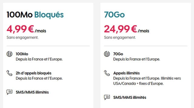 Forfait mobile sans engagement Sosh
